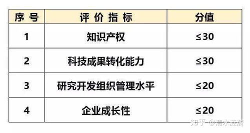 在高新技术企业认定中,如何证明公司知识产权的先进性