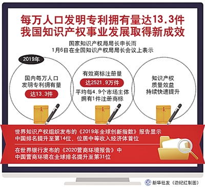 给创新撑腰,为发展护航 知识产权强国之路,我们这样走