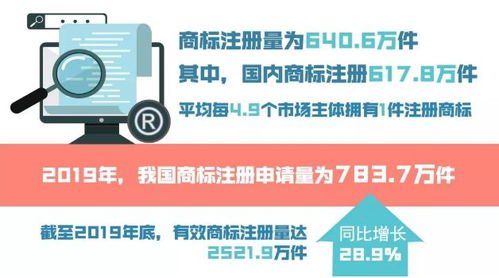 2019知识产权主要数据发布 快来看看北京排名几何