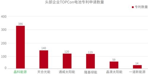 300多万组件产品被海关扣押,阿特斯深陷与天合光能的知识产权侵权之争