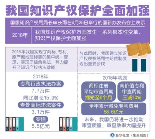 我国知识产权保护全面加强