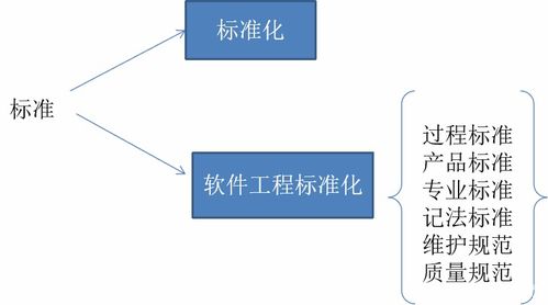 标准化与知识产权 软考知识