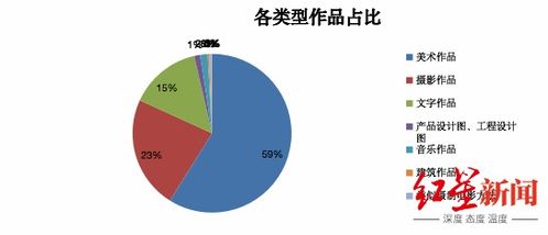 2021年成都市知识产权宣传周版权宣传活动暨数字版权综合服务平台启动
