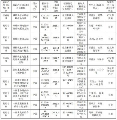 住房和城乡建设部公示2020年度国家科学技术进步奖提名项目