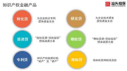 汕头担保参加澄海区知识产权质押融资政策宣讲暨业务现场对接会