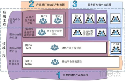 低代码与模型驱动 重塑企业知识产权的未来
