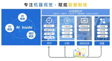 专注研发机器视觉系统，赋能智慧制造——华汉伟业通过广东省知识产权示范企业认证